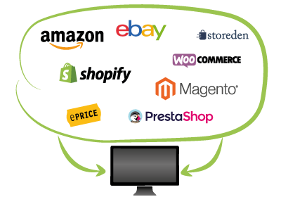 ecommerce piattaforme